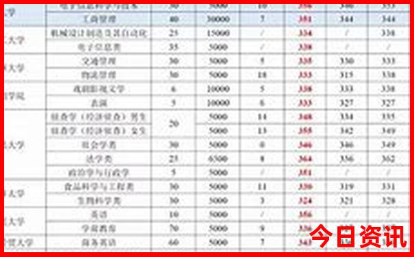 自驾游平潭岛旅游攻略